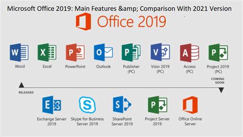 mit microsoft office|most recent microsoft office version.